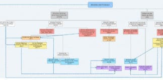 Le Service Central de la Police Technique et Scientifique (SCPTS)